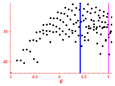 Strength function log